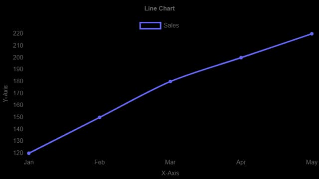 Excel to Line Chart Maker Example of a line chart generated from Excel data