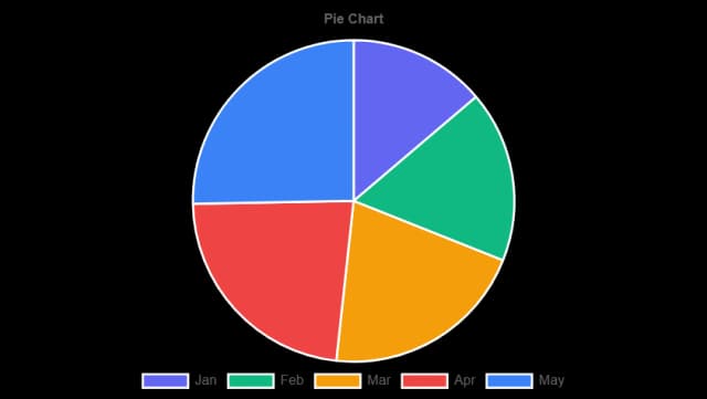 Excel to Pie Chart Maker Example of a pie chart generated from Excel data